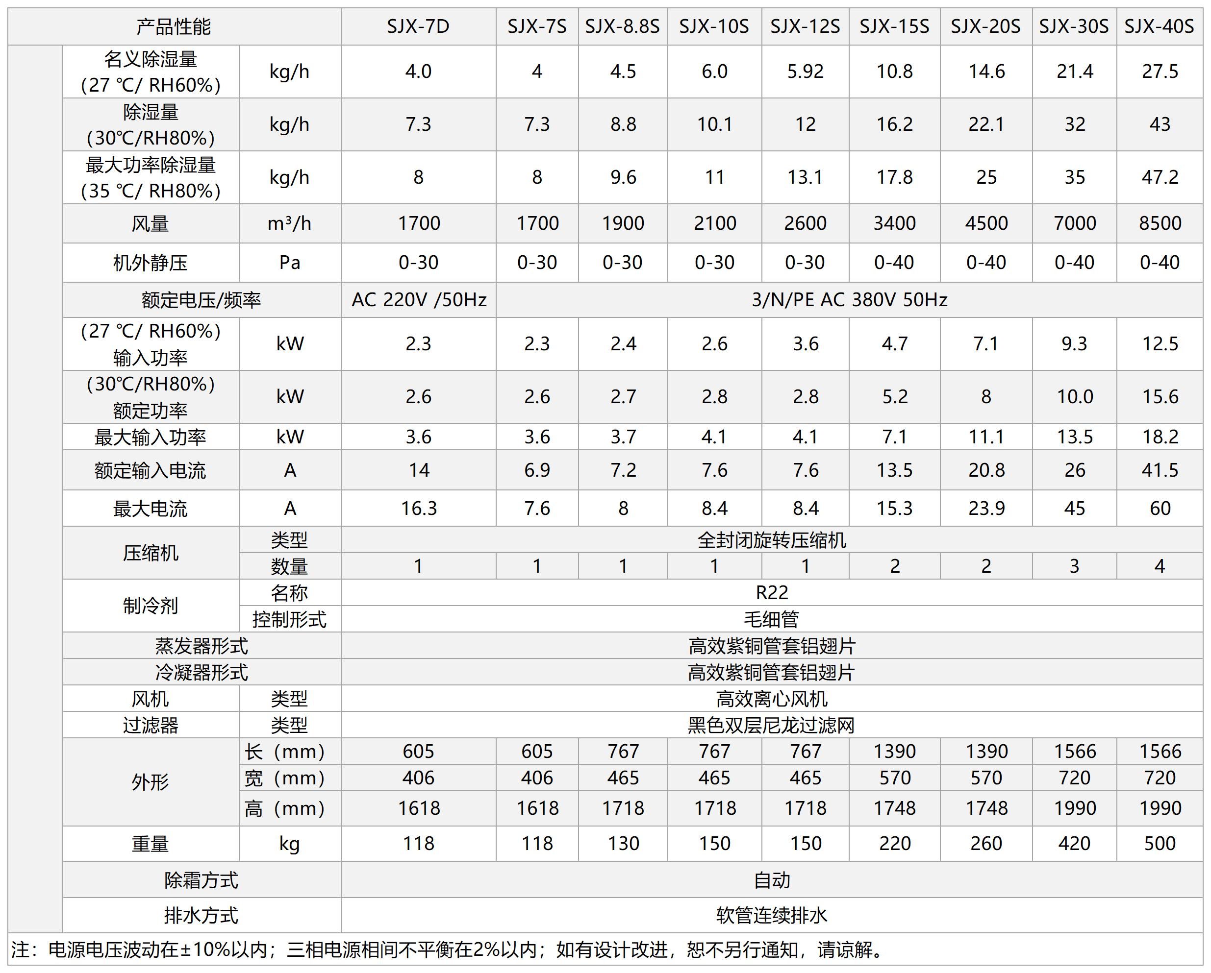 藍系列工業(yè)除濕機